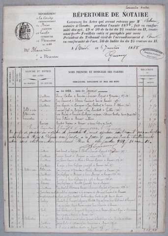 Répertoire chronologique : 1 janvier 1888-19 avril 1912