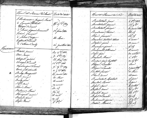 Tables décennales des naissances (1813-1822)