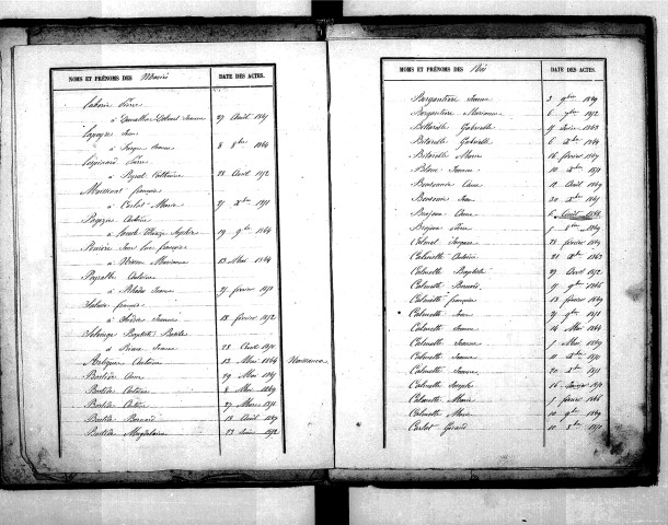 Tables décennales des mariages (1843-1852)