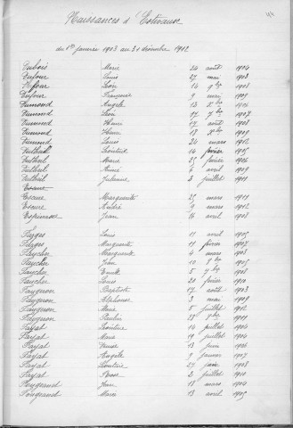 Tables décennales des naissances (1903-1912)