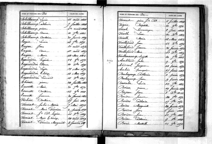 Tables décennales des décès (1863-1872)