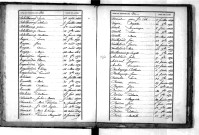 Tables décennales des décès (1863-1872)