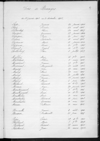 Tables décennales des décès (1903-1912)