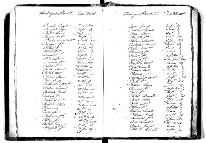 Tables décennales des naissances (1803-1812)