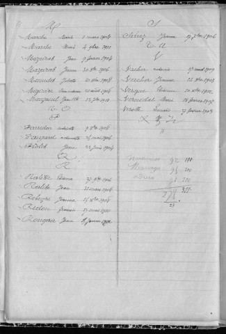 Tables décennales des décès (1903-1912)