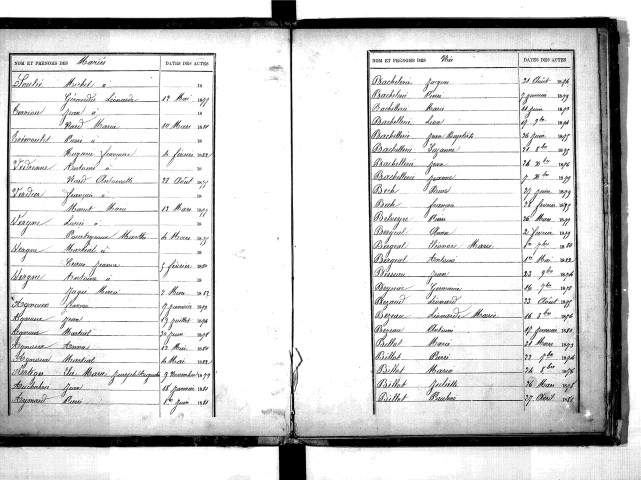 Tables décennales des mariages (1873-1882)