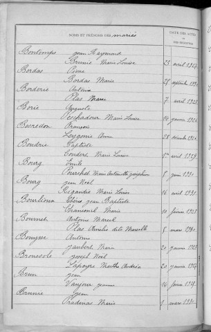 Tables décennales des mariages (1923-1932)