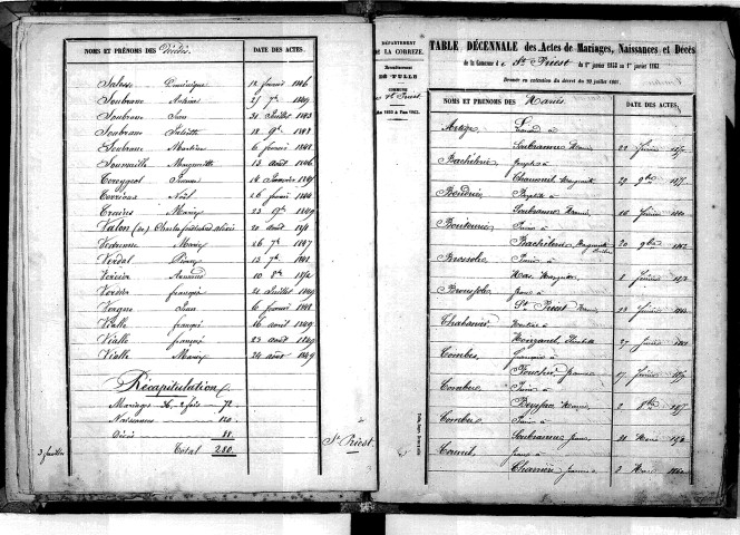 Tables décennales des décès (1843-1852)