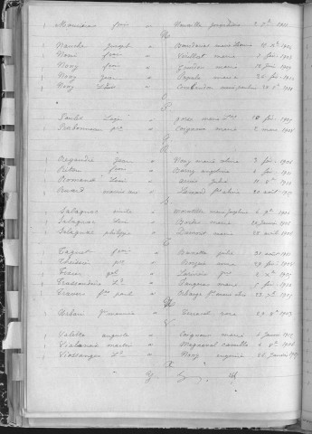 Tables décennales des mariages (1903-1912)