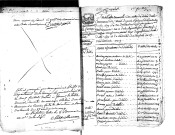 Tables décennales des décès (1792-1802)