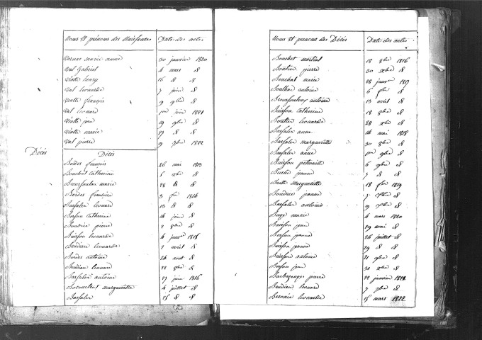 Tables décennales des décès (1813-1822)