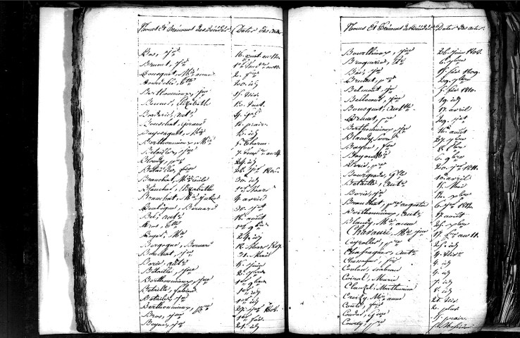Tables décennales des décès (1803-1812)