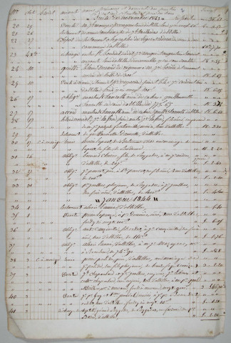 Répertoire chronologique : 11 octobre 1843-14 mai 1862
