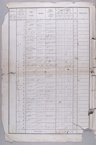 Population : listes nominatives (1856-1891), mouvements de populations (1888-1891).