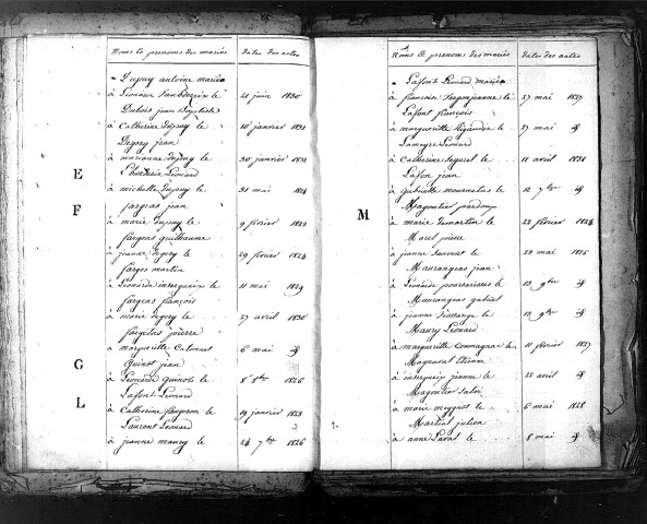 Tables décennales des mariages (1823-1832)
