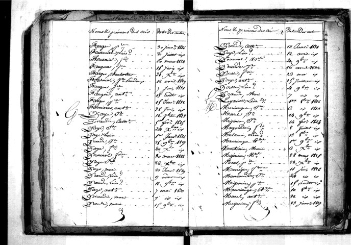 Tables décennales des naissances (1823-1832)