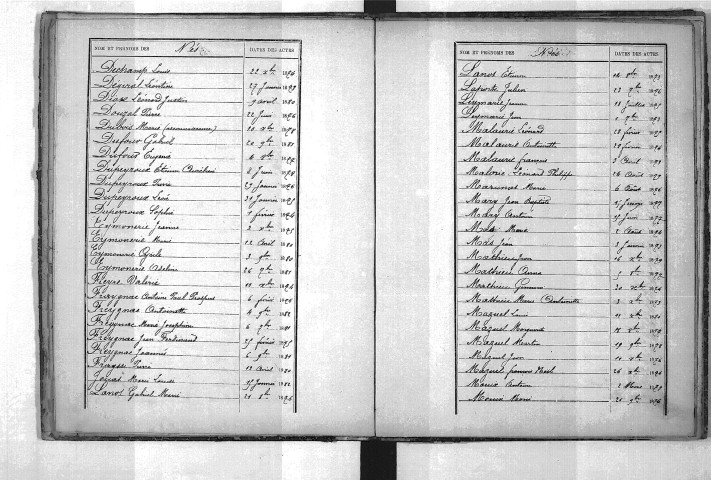 Tables décennales des naissances (1873-1882)