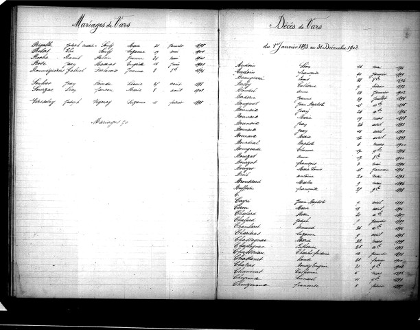 Tables décennales des décès (1893-1902)
