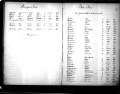 Tables décennales des décès (1893-1902)