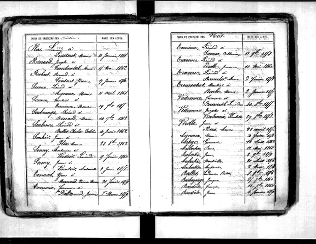 Tables décennales des naissances (1853-1862)