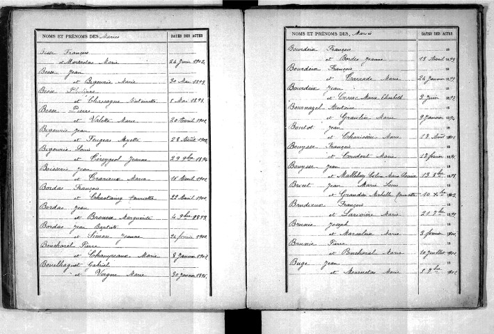 Tables décennales des mariages (1893-1902)