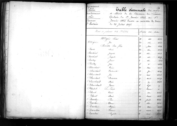 Tables décennales des décès (1853-1862)