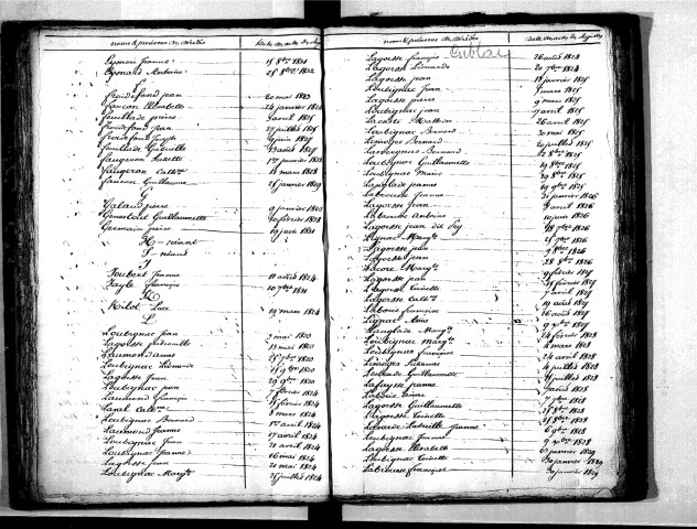 Tables décennales des décès (1823-1832)