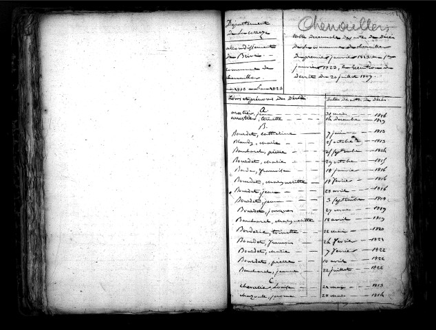 Tables décennales des décès (1813-1822)