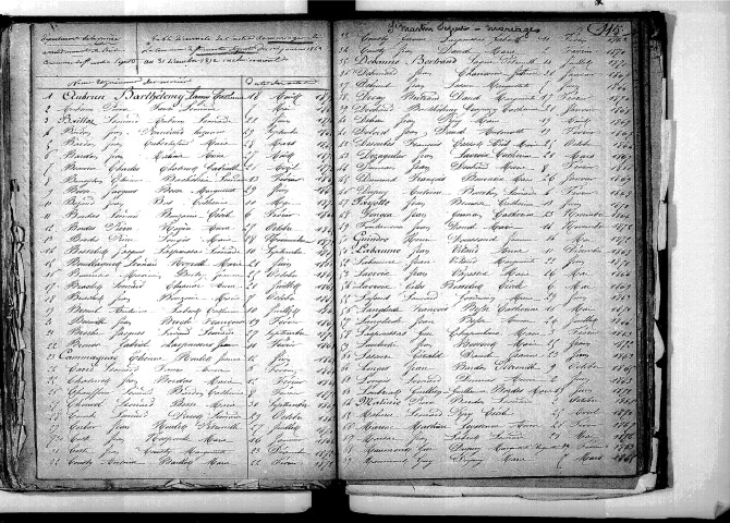 Tables décennales des mariages (1863-1872)