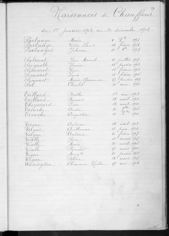 Tables décennales des naissances (1903-1912)