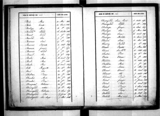Tables décennales des naissances (1843-1852)
