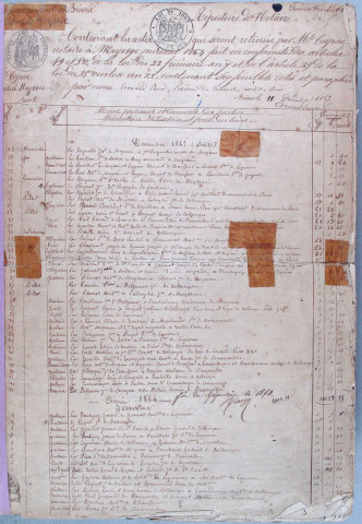 Répertoire chronologique : 12 décembre 1863-5 octobre 1920