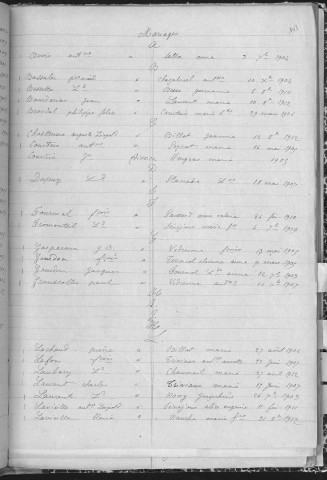 Tables décennales des naissances (1903-1912)