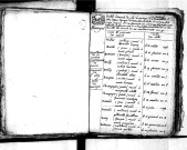 Tables décennales des mariages (1792-1802)