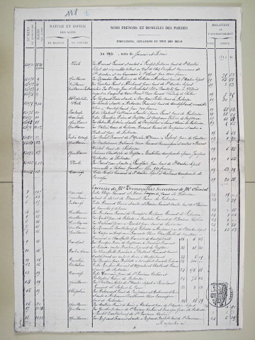 Répertoire chronologique : 15 février 1890-3 août 1892