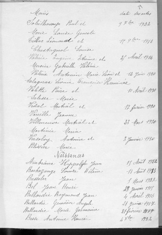 Tables décennales des naissances (1913-1922)