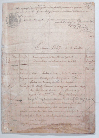 Répertoire chronologique : 2 août 1867-1 juillet 1881