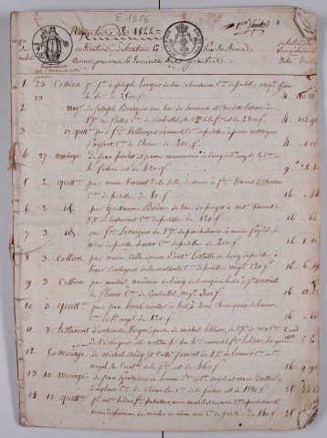 Répertoire chronologique : 23 janvier 1822-20 juin 1838
