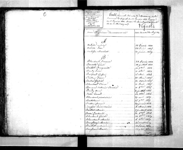 Tables décennales des naissances (1823-1832)