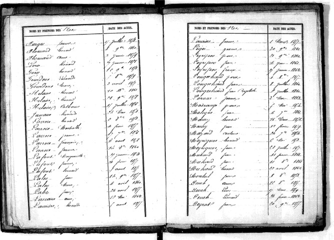 Tables décennales des naissances (1853-1862)