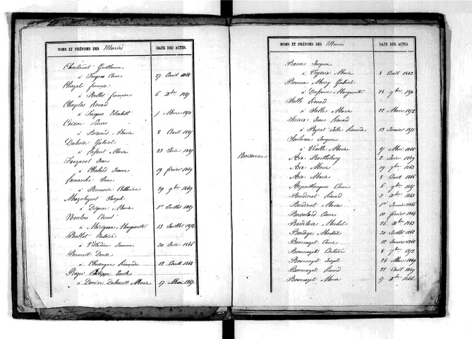 Tables décennales des naissances (1843-1852)
