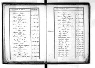 Tables décennales des naissances (1843-1852)