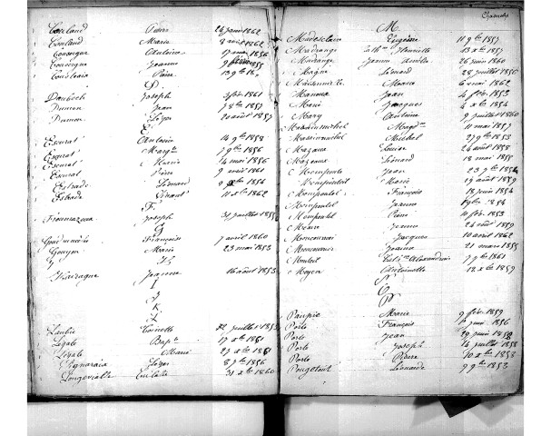 Tables décennales des mariages (1853-1862)