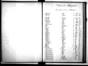 Tables décennales des décès (1893-1902)