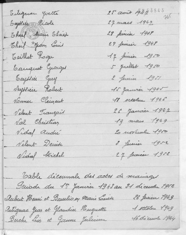 Tables décennales des mariages (1943-1952)