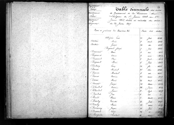 Tables décennales des naissances (1853-1862)