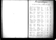 Tables décennales des mariages (1883-1892)