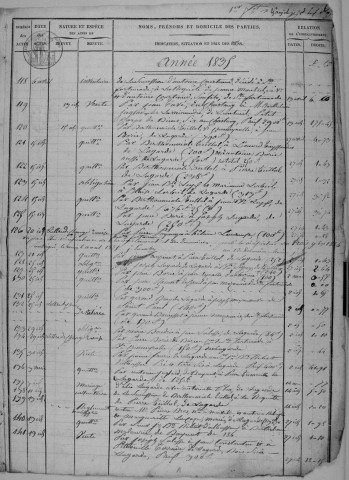 Répertoire chronologique : 6 avril 1835-3 juin 1838