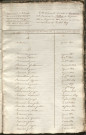 Tables décennales des naissances (1823-1832)