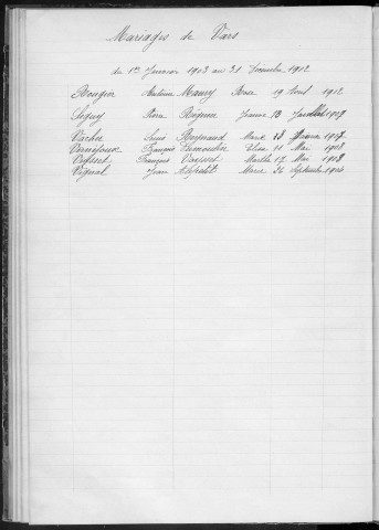 Tables décennales des mariages (1903-1912)